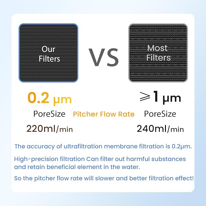 GLACIER FRESH 10 Cup Purela Glass Water Pitcher with 1 Ultrafiltration Membrane and Activated Carbon Filter, Reduces 99% Chlorine, PFOA&PFOS, Coliforms, Blue