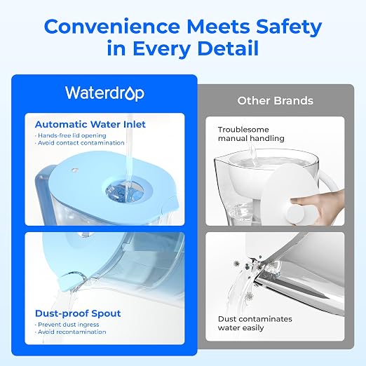 Waterdrop PT-07B-A Alkaline Water Filter Pitcher, 10-Cup, Healthy, Clean & Toxin-Free Mineralized Alkaline Water, Up to 100 Gallons, Improves Coffee Taste, Up to pH 9.5, BPA-Free, Blue