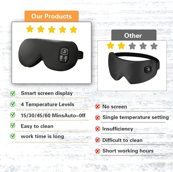Heated Eye Mask,Cordless Eye Mask for Dry Eyes,Eye Relief, Improved Sleep,Eye Heating Pad for Travel, 4 Heat Levels, 4-Level Timing, Washable Cover, Travel, Gifts for Family(Black) (Black)
