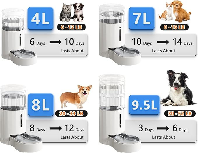CZPET Dog Water Bowl Dispenser 4L, Wider Mouth & Upgraded Brush for Easy Cleaning Automatic Cat Gravity Refilling Waterer with Removable Stainless Steel Bowl, Large Drinking Area for Multi-Pet (White)