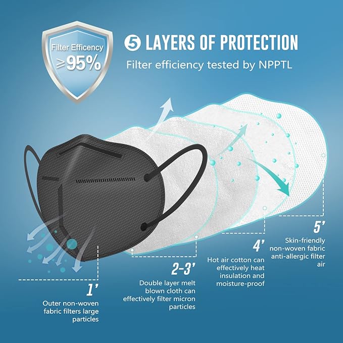 WWDOLL KN95 Face Mask 25 Pack, 5-Layers Breathable Disposable KN95 Masks