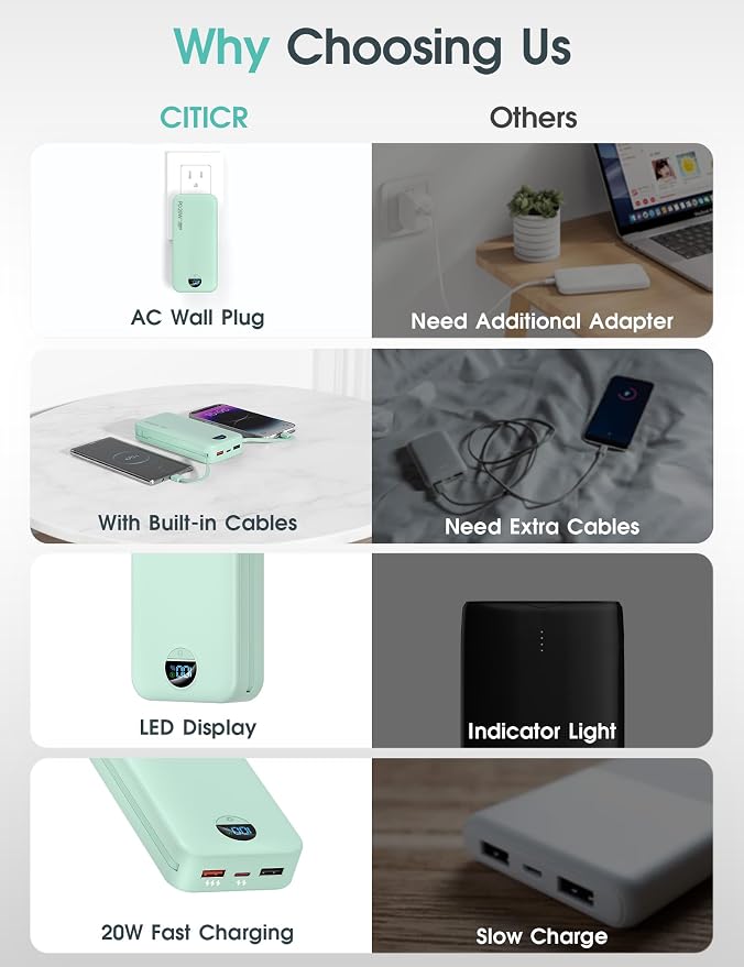 citicr Portable Charger 20000mAh PD20W w/Built-in Cables & Wall Plug Green | High capacity, Fast charging, Built-in wall plug, LED display, Charge 5 devices at once, Pass through charging, TSA approved
