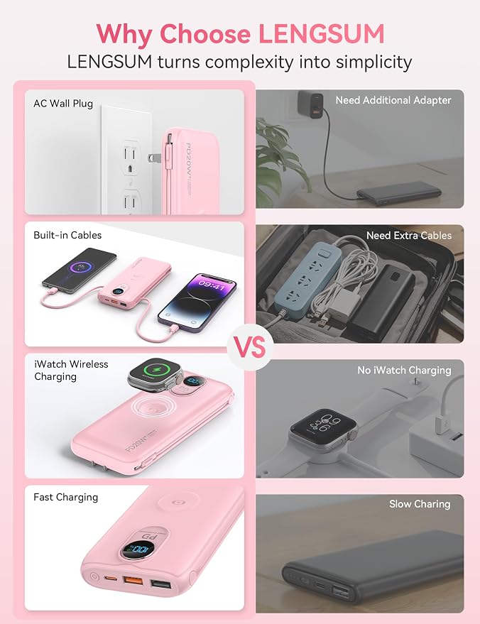 Portable Charger, 10000mAh 20W Fast Charging Power Bank with Built in Cables & AC Wall Plug & LED Display, Travel Essentials Battery Pack Powerbank for iPhone, iPad, iWatch, Samsung, Pink