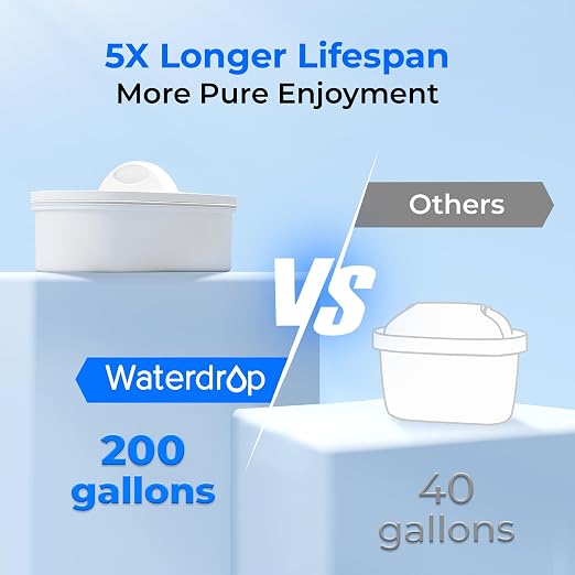 Waterdrop WFD-40W-L Water Filter Dispenser, 35-Cup Large Capacity, 200-Gallon Long-Life, Faster Filtration, Reduces Chlorine, PFOA/PFOS and More, BPA Free, White