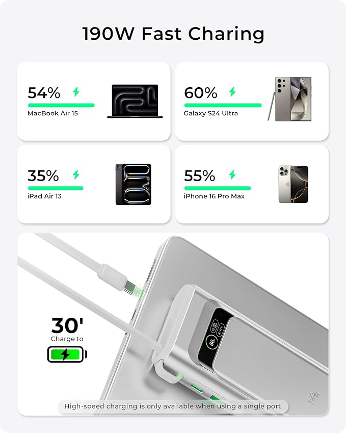 TALIX Laptop Power Bank, 20000mAh Portable Charger 190W Total Output, 3-Port Fast Charging (140W Max), Built-in USB-C Cable,High-Capacity External Battery Pack for MacBook,Dell,Computer,iPad,iPhone 17