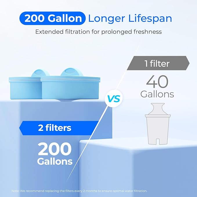 Waterdrop WFD-22W-DF-A Water Filter Dispenser, Alkaline 40-Cup Water Purifier, 2 Built-in Filters, 8X Faster Filtration, 200-Gallon Lifespan, Mineralized Alkaline Water, Reduces Chlorine, White