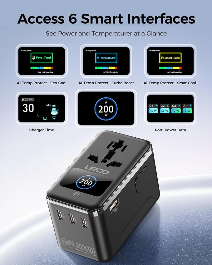 Max 200W GaN Universal Travel Adapter with Smart Display, Dual 100W USB-C Fast Charging, 3 USB-C, 1 USB-A + 2500W AC Outlet, Laptop Travel Charger, International Power Adapter for 200+ Countries