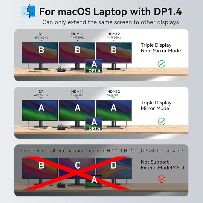 Laptop Docking Station Dual Monitor, 15 in 1 Docking Station 3 Monitors | ABIWAZY USB C Hub to Dual 4K@60Hz HDMI, DP 8K, 100W PD, USB-C to Ethernet and SD/Micro SD, 6 USB A/C Ports, Screen Button