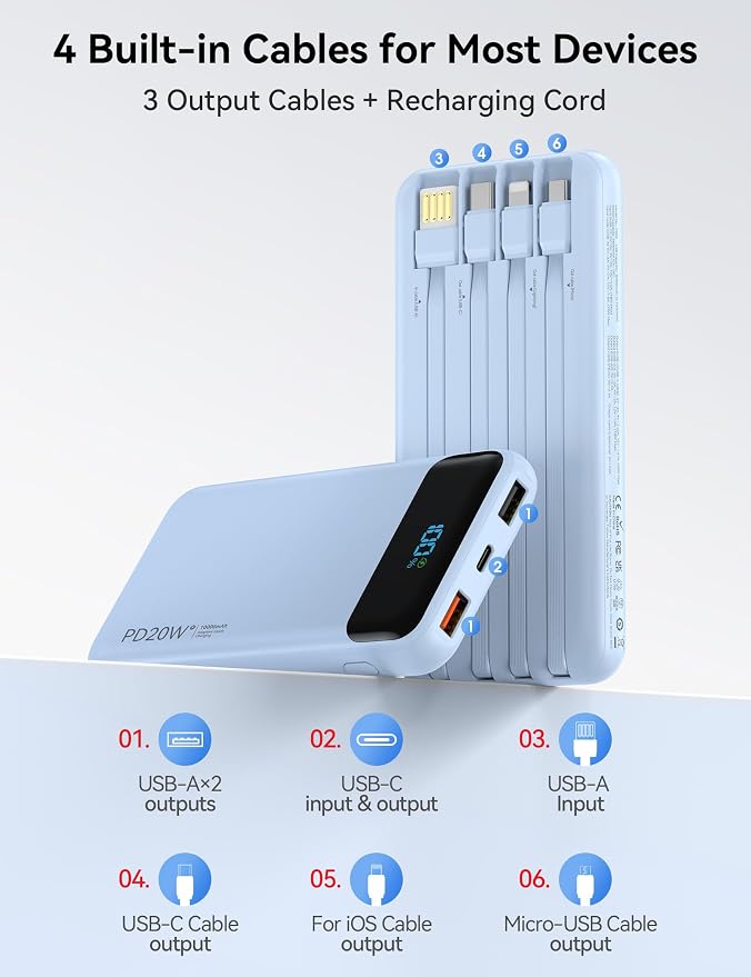 Nusyddy Portable Charger 10000mAh PD20W w/4 Built-in Cables/6 Outputs Blue | PD20W Fast Charging, LED Display, Pass Through Charging, Charge 6 Devices at once, TSA Approved, Fits iPhone, iPad, Samsung
