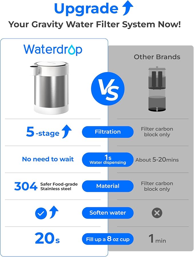 Waterdrop ED09W Rechargeable Non-Gravity Water Filter System with LED Function, Reduces 70+ Contaminants, Lead, Chlorine, 5-Stage Stainless Steel Filtration System, 22-Cup