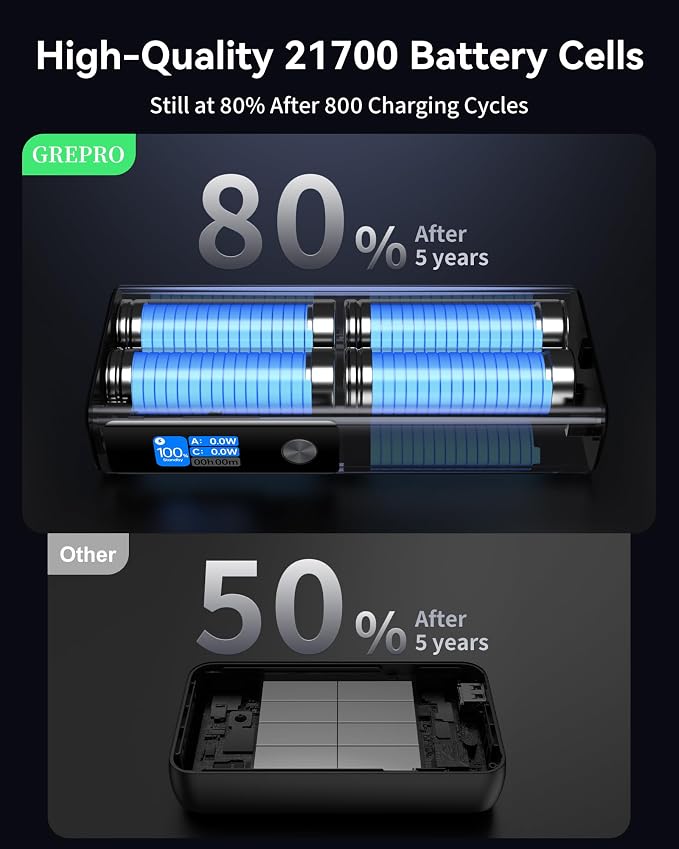 GREPRO 100W Laptop Power Bank, 20000mAh 130W Total Aluminum Alloy USB C Portable Charger, Travel Essential Fast Charging Battery Pack for iPhone 17-12 Series/MacBook/iPad/Tablet/Steam Deck/Galaxy S26