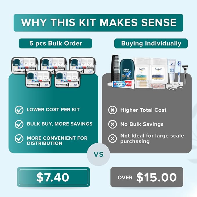 TrekTote Bulk Men’s Travel Hygiene Kits Case Pack of 12 Piece Kits TSA Approved Travel Size Toiletry Kits with Toothbrush Toothpaste Deodorant Razor for Outreach Emergency Use