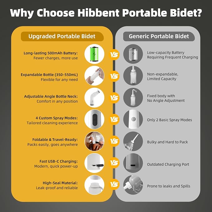 Hibbent 2 Pack Portable Bidet for Travel, High Pressure Electric Handheld Bidet Sprayer, 350-550ML Expandable Bottle for Personal Hygiene, USB-C Rechargeable Waterproof Sprayer for Women & Men, White