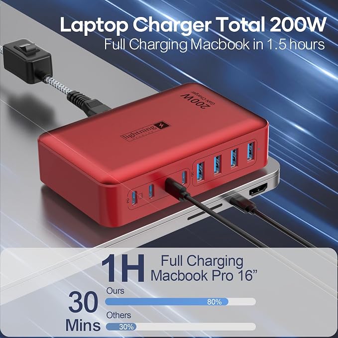 8-Port USB Charger Block 200W with Flat Plug, Braided Power Cord, and On/Off Switch- USB Charging Hub for iPhone, iPad, MacBook and More- 65W C Port Power Adapter for Laptops