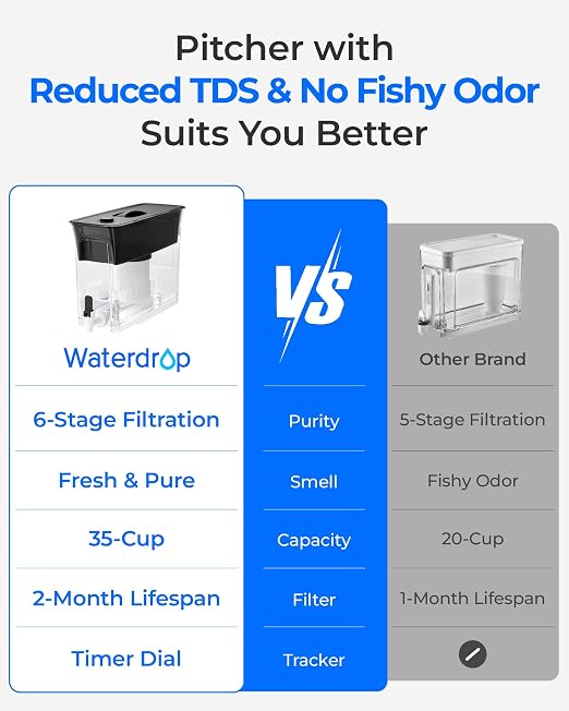 Waterdrop WFD-03L Water Filter Dispenser, TDS Reduction, 6-Stage Advanced Filtration, 35-Cup Large Capacity with 1 Filter, Reduce Chlorine, PFOA/PFOS and More for Healthier, Black