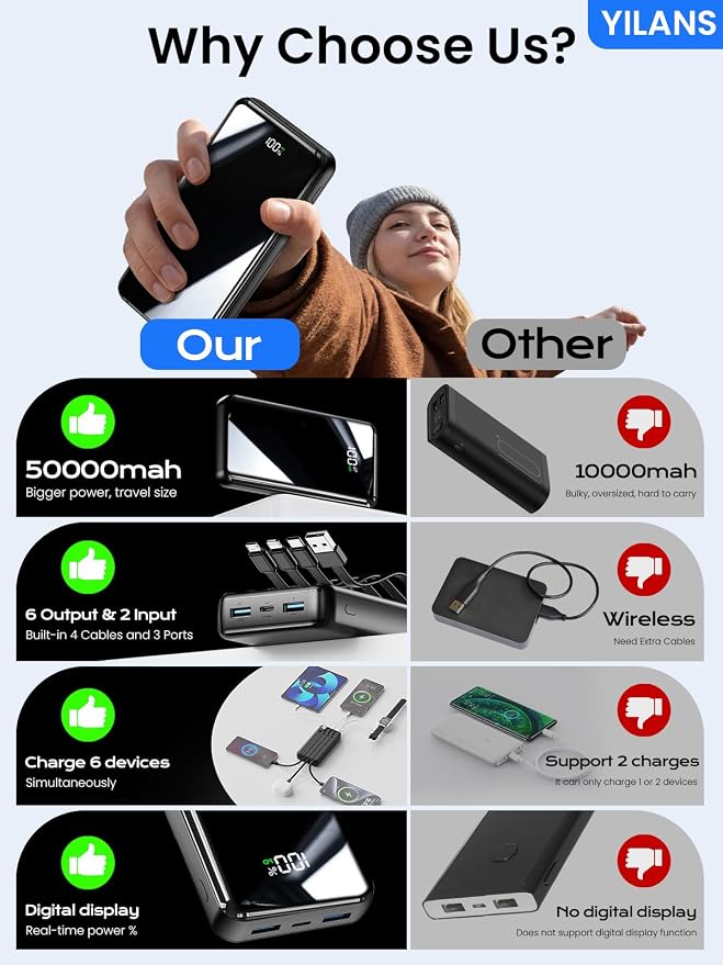 Portable Charger,50000mAh Power Bank Built-in Cable, 22.5W PD USB C In & Out Fast Charging, External Battery Pack with 6 Output & 2 Input, Travel Phone Charger for iPhone 17/16/15/14/13/12(Black)