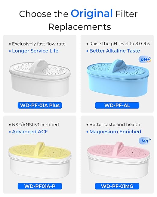 [Original] Waterdrop PF-01MG Magnesium Water Filter Replacement for Waterdrop Pitcher and Dispenser, Reduces Chlorine, Odors, Improved Coffee Taste, Last Up to 2 Months or 100 Gallons, 3 Pack