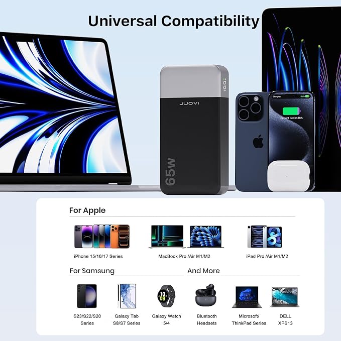 JUOVI Power Bank 65W 20000mAh Laptop Portable Charger, PD QC Fast Charging with 4 USB Ports, External Battery Pack for MacBook iPad Tablet iPhone Samsung Steam Deck and More