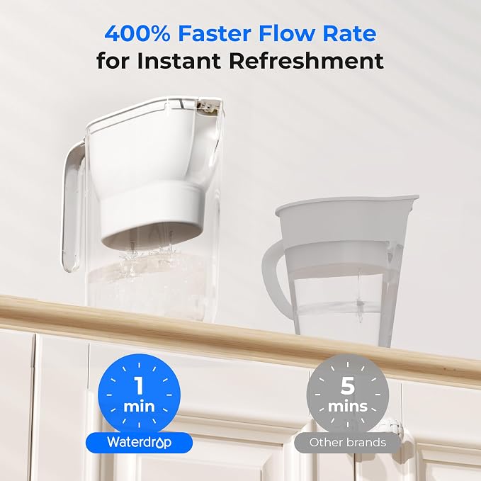 Waterdrop PT-05W-L Water Filter Pitcher, 7-Cup, NSF Certified, 200-Gallon Long-Life Filter Purifier, Reduces Chlorine and PFOA/PFOS, for Countertop, Replaces 6,400 Plastic Water Bottles a Year, White
