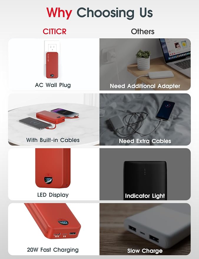 citicr Portable Charger 20000mAh PD20W w/Built-in Cables & Wall Plug Red | High capacity, Fast charging, Built-in wall plug, LED display, Charge 5 devices at once, Pass through charging, TSA approved