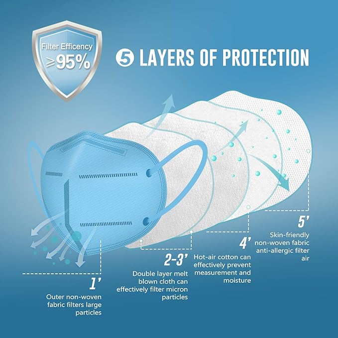 WWDOLL KN95 Face Mask 25 Pack, 5-Layers Breathable Disposable KN95 Masks