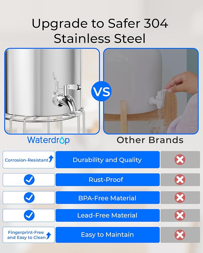 Waterdrop TK-A-S Gravity Water Filter System, NSF/ANSI 42&372 Standard, Reduces Lead and Chlorine, Stainless-Steel Water System with 2 Filters and Metal Spigot for Home, Emergencies, 2.25G