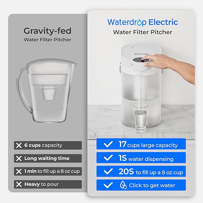 Waterdrop ED06W Electric Water Filter Pitcher with 4 Filters, FreshTaste Rechargeable Dispenser, 17-Cup Instant Countertop Purifier, Reduce Chlorine, Lead, Copper, Purify, Soften Water, White