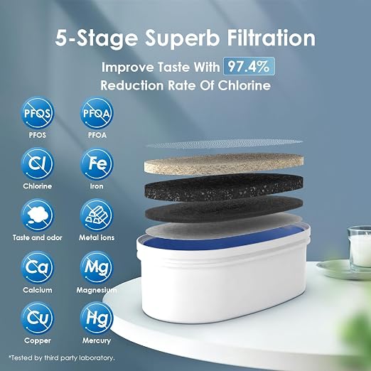 Waterdrop WFD-40L Water Filter Dispenser with 3 Filters, 35-Cup Slim Water Filter Pitcher, Large Capacity, 200-Gallon Long-Life, Reduces Chlorine, PFOA/PFOS and More, BPA Free, Black