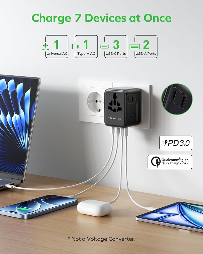 MOMAX 7-in-1 Universal Travel Adapter, GaN 45W iPhone 17 European Travel Plug Adapter, 3 USB-C PD & 2 USB-A QC,2 AC, International Power Adapter for Travel UK EU AUS JP, Travel Essentials