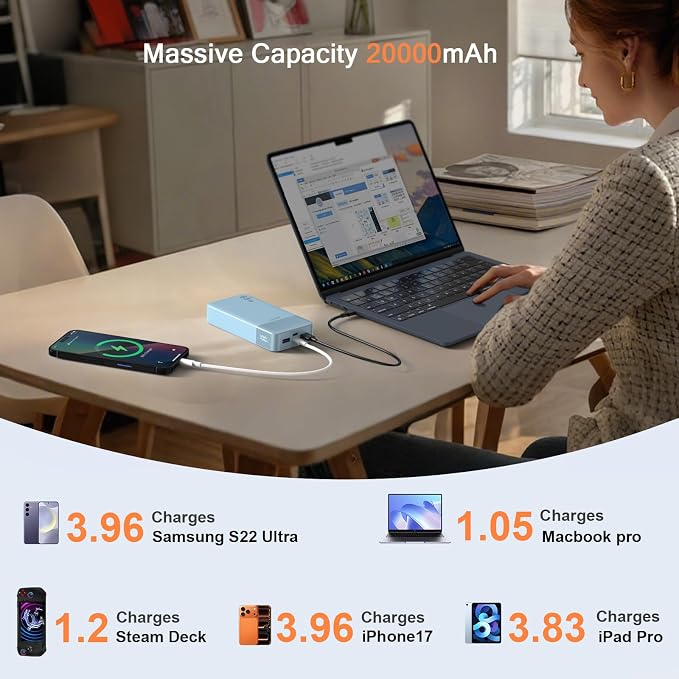JUOVI Power Bank 65W 20000mAh Laptop Portable Charger, PD QC Fast Charging with 4 USB Ports, External Battery Pack for MacBook iPad Tablet iPhone Samsung Steam Deck and More
