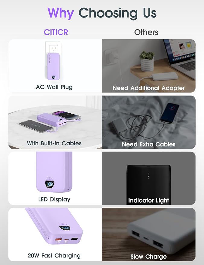 citicr Portable Charger 20000mAh PD20W w/Built-in Cables & Wall Plug Purple | High capacity, Fast charging, Built-in wall plug, LED display, Charge 5 devices at once, Pass through charging, TSA approved