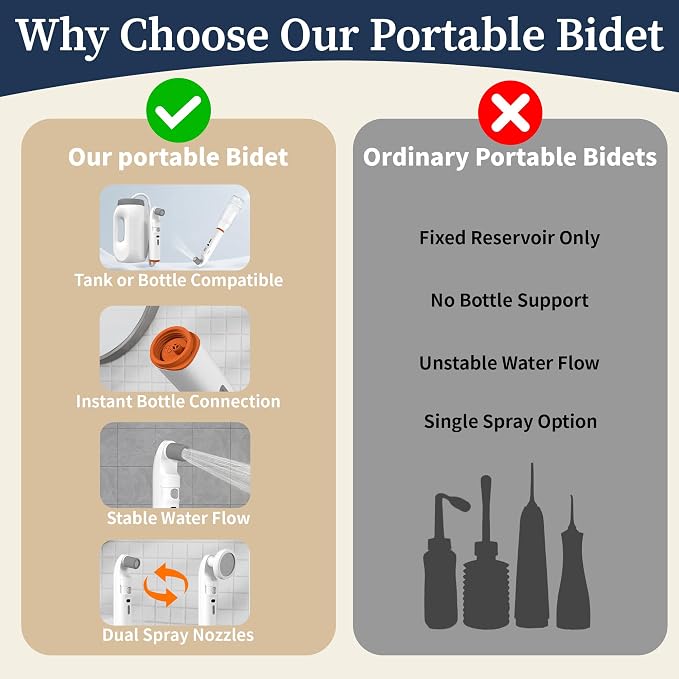 Portable Bidet with LED Display – High Pressure Travel Bidet with Shower-Head, 2.5L Tank, Dual Modes & Adjustable Spray | 1600mAh Battery | Leakproof IPX6 | for Women, Men & Postpartum Care(Gray)