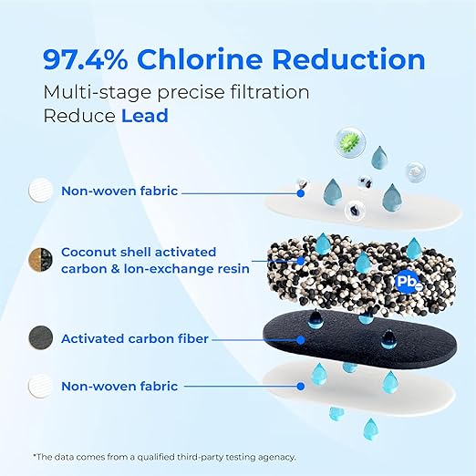 [Original] Waterdrop PF-01A Water Filter Replacement for Waterdrop Pitcher Filtration System, Reduces Lead, PFAS, PFOA/PFOS, Chlorine, Last Up to 3 Months or 200 Gallons, 3 Pack