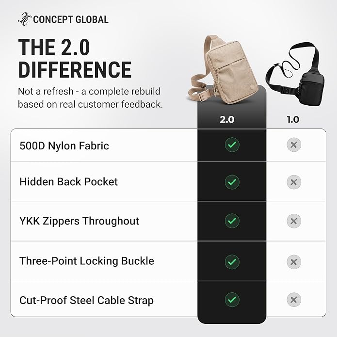 Travel Sling Bag for Men & Women - Small Water Resistant Crossbody Multipocket Chest Bag with Anti-Theft
