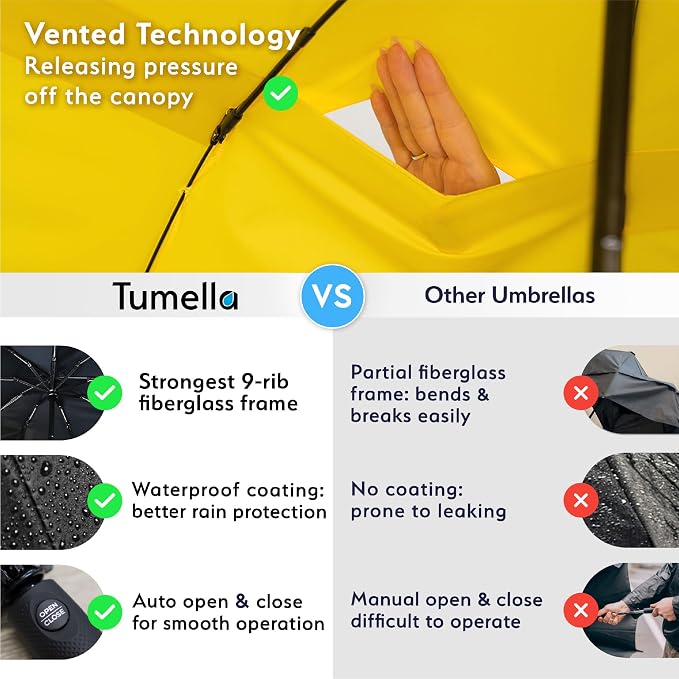 TUMELLA Strongest Windproof Travel Umbrella (Compact, 100MPH Wind-Tested), Light, Portable, One-Handed Use, Automatic Folding Rain Umbrella, Durable, Premium Grip, Fits Car & Backpack