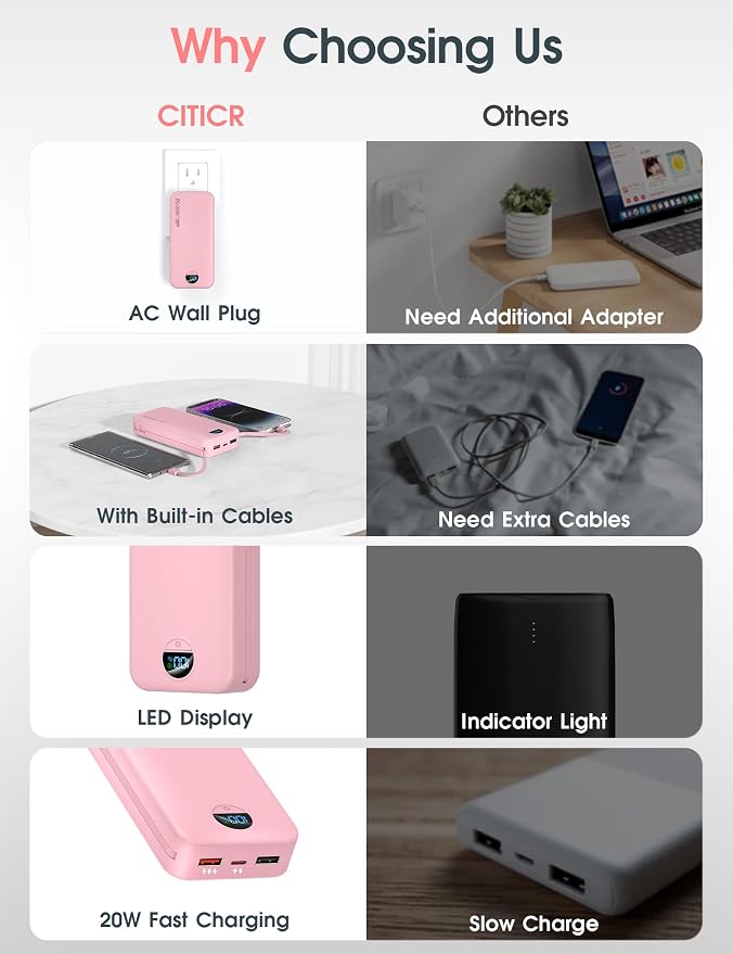 citicr Portable Charger 20000mAh PD20W w/Built-in Cables & Wall Plug Pink | High capacity, Fast charging, Built-in wall plug, LED display, Charge 5 devices at once, Pass through charging, TSA approved