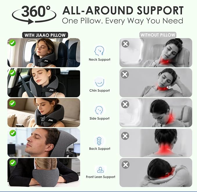 jiaao Neck Travel Pillow Memory Foam 360° Neck Support Pillows for Airplane | Ergonomic Neck Pillow for Long Flight, Airplanes, Cars & Trains, Kit with Eye Mask, Earplugs and Storage Box
