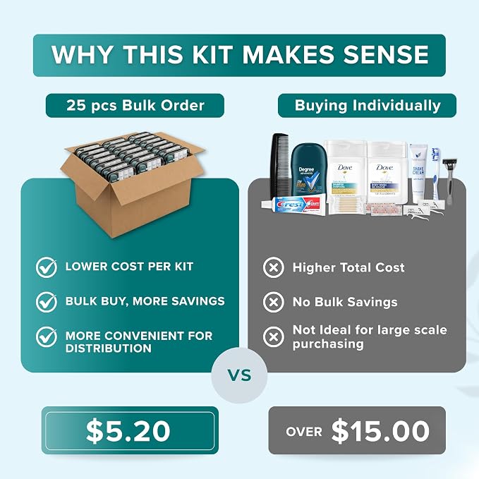 TrekTote Bulk Men’s Travel Hygiene Kits Case Pack of 12 Piece Kits TSA Approved Travel Size Toiletry Kits with Toothbrush Toothpaste Deodorant Razor for Outreach Emergency Use