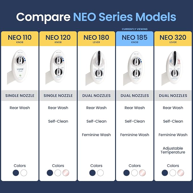 LUXE Bidet NEO 185 - Dual Nozzle, Self-Cleaning, Non-Electric Bidet Attachment for Toilet Seat, Adjustable Water Pressure, Rear & Feminine Wash (White)