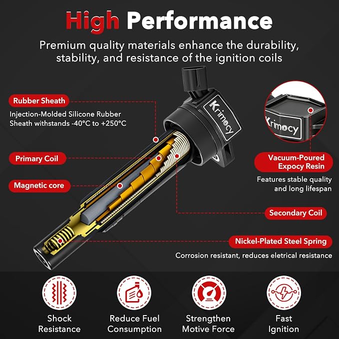 UF651 Ignition Coil Packs and Iridium Spark Plugs Compatible with 2012-2019 Kia Soul Forte/ 2010-2020 Hyundai Elantra Tucson