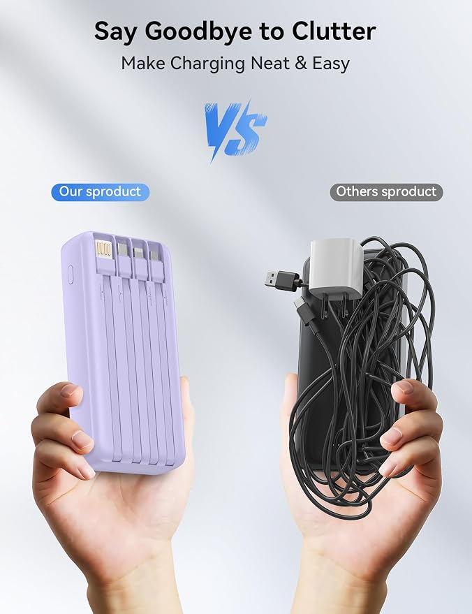 Nusyddy Portable Charger 20000mAh 22.5W w/4 Built-in Cables/6 Outputs Purp. | High capacity, Fast Charge, LED Display, Pass Through Charging, Charge 6 Devices at once, TSA Approved, Fits iPhone, Samsung