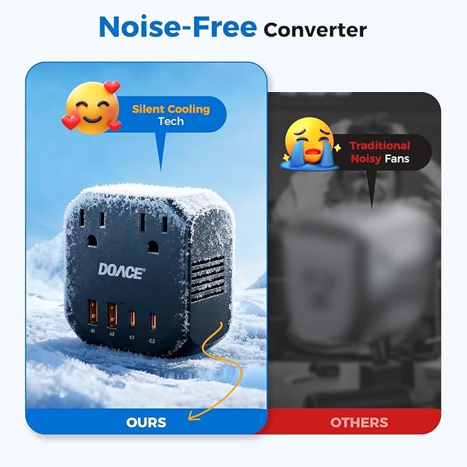 Upgraded 2000W Voltage Converter US to Europe for Hair Dryer - 220V to 110V Converter for European Travel, Power Converter Adapter Combo with 2 PD/QC & UK/AU/US/IT/European Travel Plug Adapters