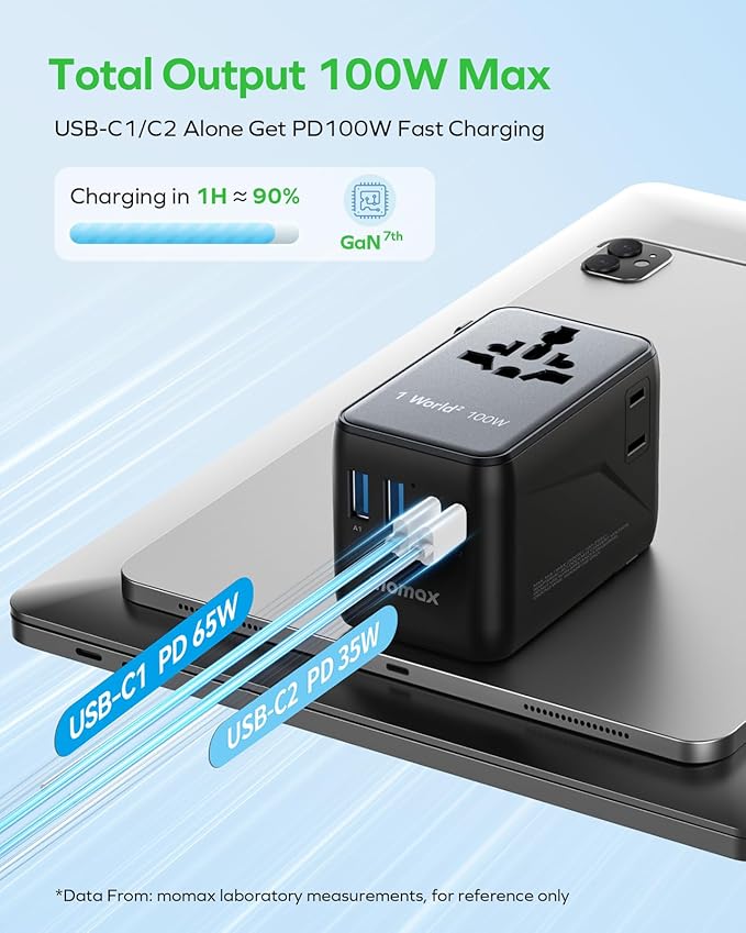 MOMAX 6-in-1 Universal Travel Adapter, GaN 100W International Power Adapter, 2 AC, 2 USB-C PD Fast Charging & 2 USB-A QC, All-in-one International Plug Adapter for Travel European UK AUS JP