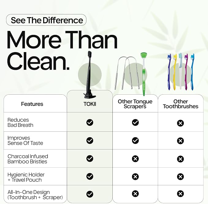 Tokii Tongue Scraper & Tongue Cleaner for Adults, 2-in-1 Toothbrush with Sliding Tongue Scraper, Charcoal Ultra Soft Bristles, Ayurvedic-Inspired, Includes Travel Toothbrush, Stand & Waterproof Pouch