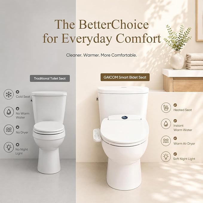 GAICOM Electric Bidet Toilet Seat, Heated Toilet Seat with Instant Warm Water, Warm Air Dryer, Side Panel Control, Self Cleaning Nozzle, Night Light, Soft Close Lid, Elongated White