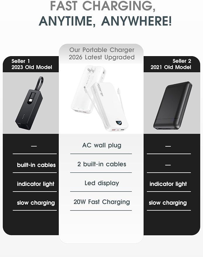 citicr Portable Charger 20000mAh PD20W w/Built-in Cables & Wall Plug White | High capacity, Fast charging, Built-in wall plug, LED display, Charge 5 devices at once, Pass through charging, TSA approved