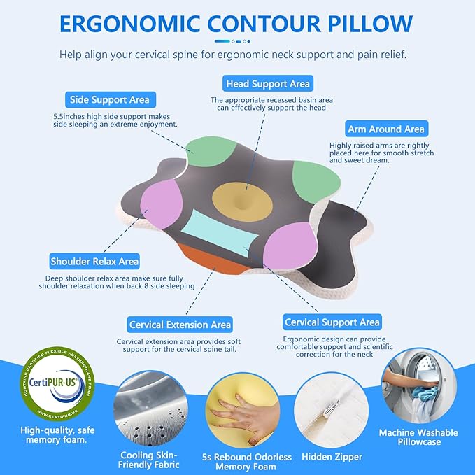 Ergo Pillow for Sleep Apnea, Neck Pain, and Snoring Relief | Cervical Neck Pillow for Neck Pain Relief & Side Sleeper | Orthopedic Memory Foam with Ergonomic Neck Support, Gray, Standard