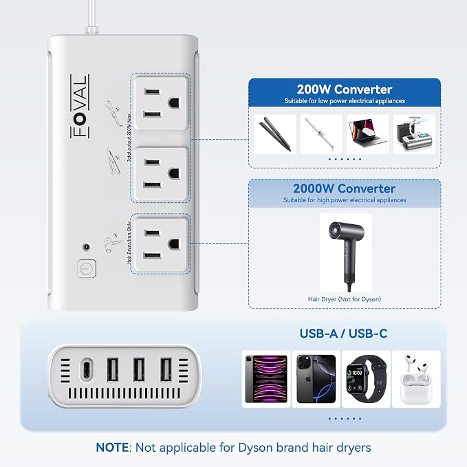 220V to 110V Travel Voltage Converter, FOVAL 2000W Power Converter for Hair Dryer, Straightener/Curling Iron with 4-Port USB (1 USB C), Step Down Transformer for US/EU/UK/AU/SA/Italy/India