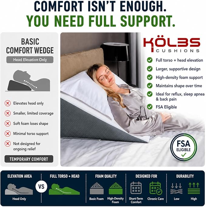 Kolbs Bed Wedge Pillow for Sleep Apnea, FSA Eligible Acid Reflux, and Back Pain Relief, with Chic Jacquard Cover - Headboard Wedges for Sleeping (Standard Wedge 12" Height)