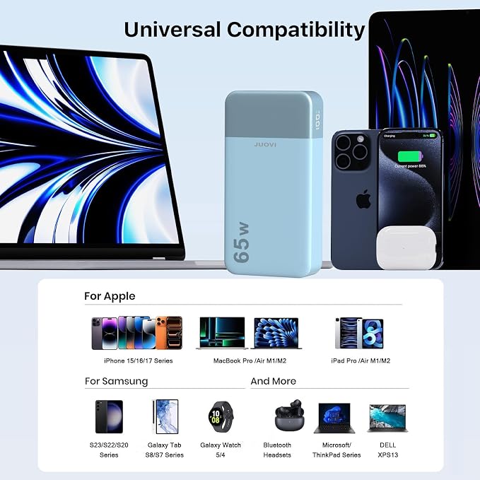JUOVI Power Bank 65W 20000mAh Laptop Portable Charger, PD QC Fast Charging with 4 USB Ports, External Battery Pack for MacBook iPad Tablet iPhone Samsung Steam Deck and More